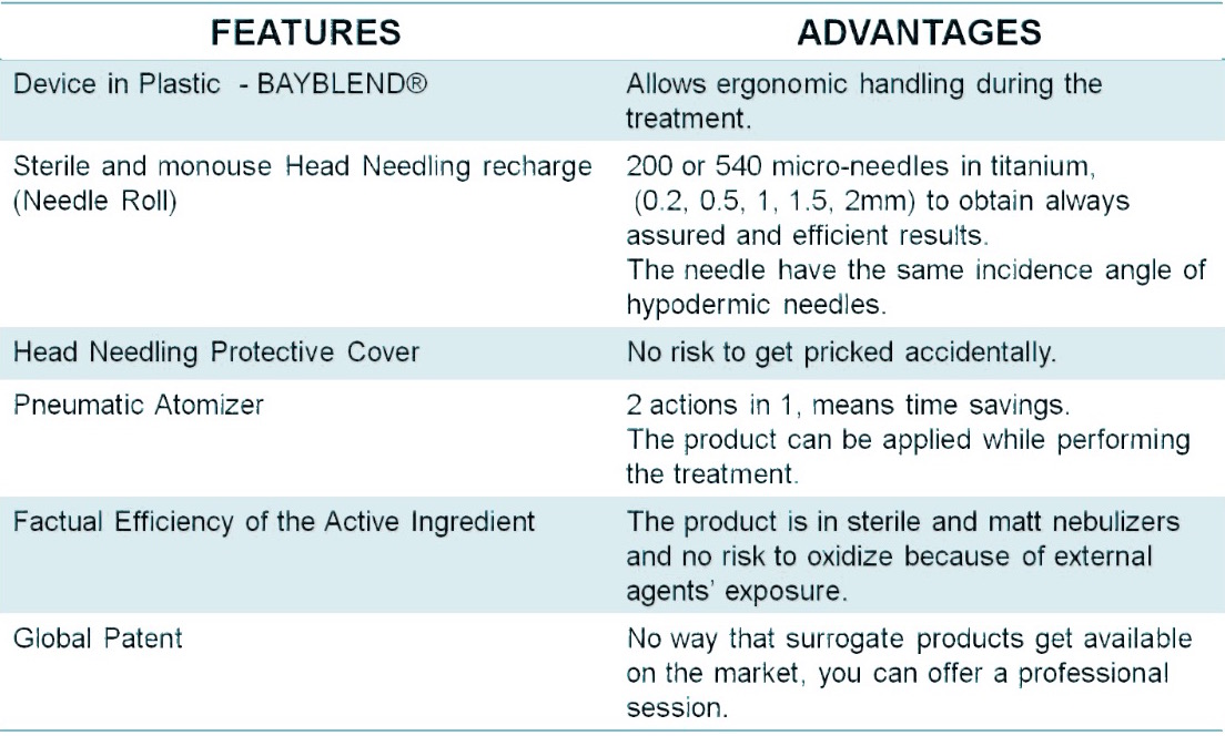 Double Stabilizer Band  Mesotech mesotherapy and cosmetics